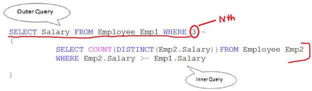 find-the-3rd-or-nth-highest-salary-in-a-table-via-co-related-query